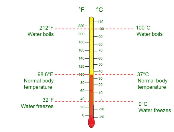 what's the current temperature