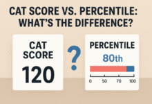 CAT score vs percentile