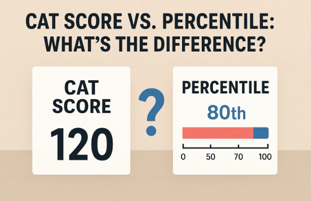 CAT score vs percentile