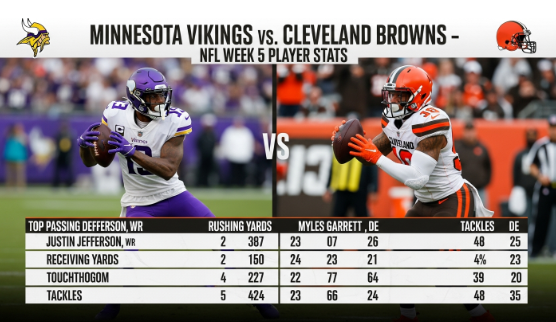Minnesota Vikings vs. Cleveland Browns Match Player Stats and Game Analysis           